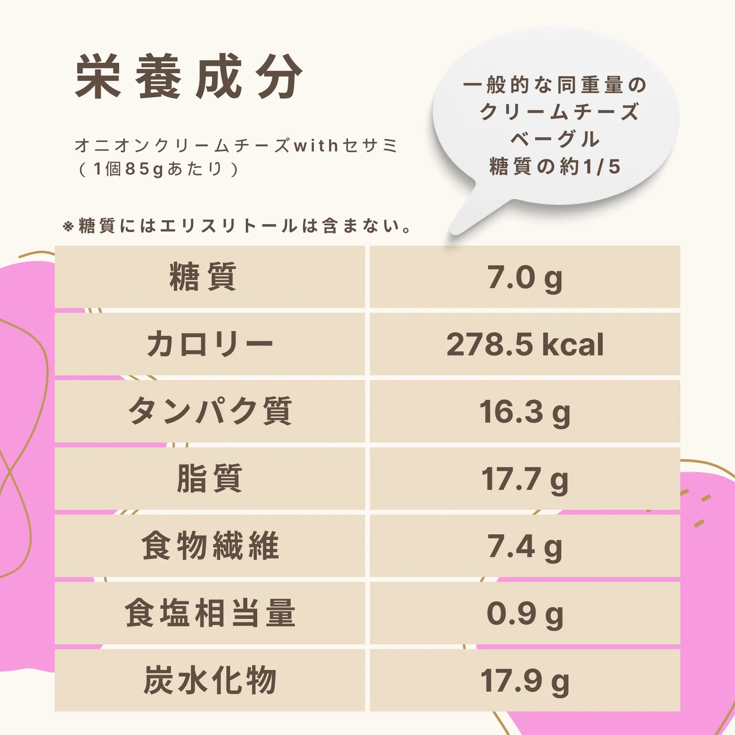 オニオンクリームチーズwithセサミ 糖質7.0g