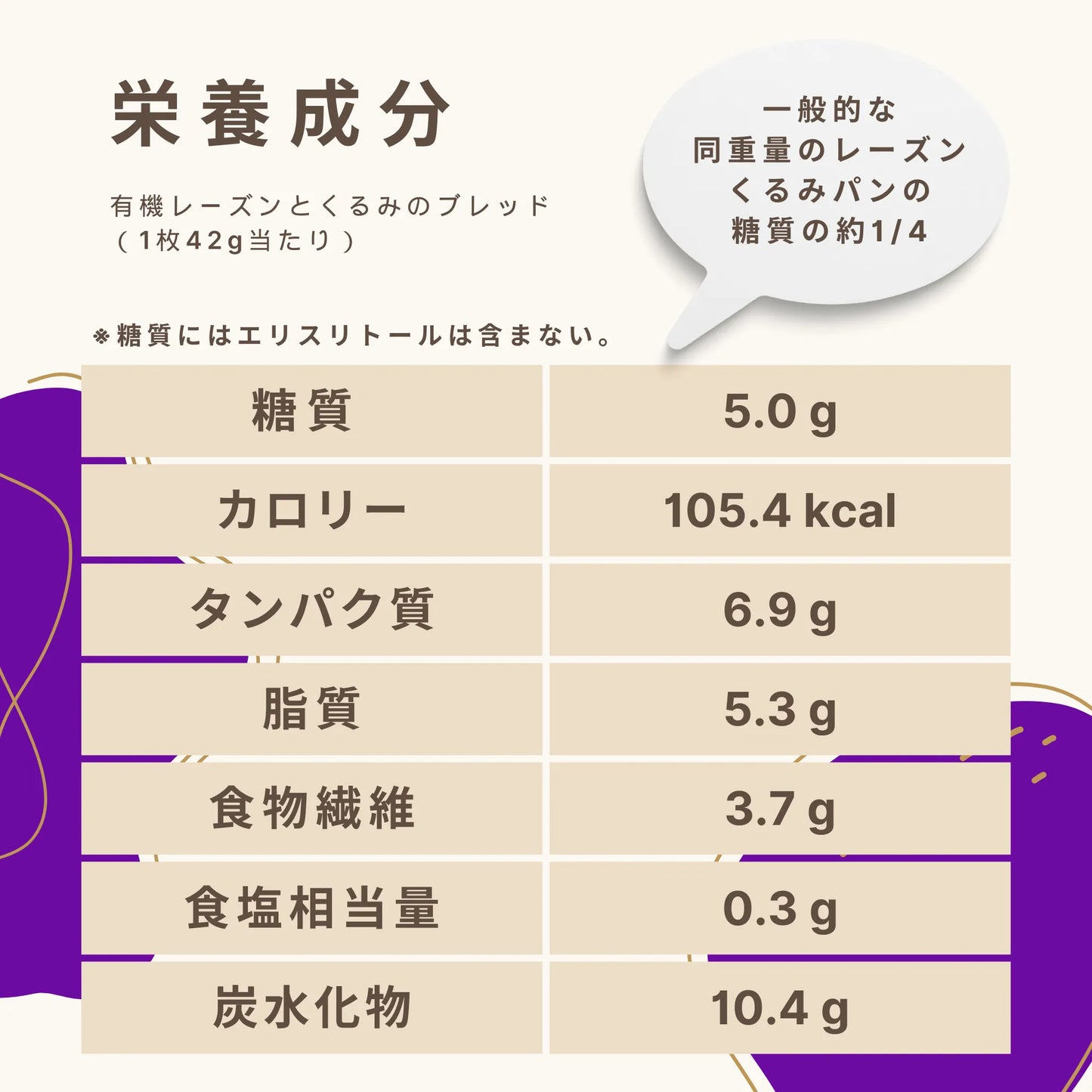 Organic Raisin and Walnut Bread (10 large slices) Carbohydrate 5.0g/slices