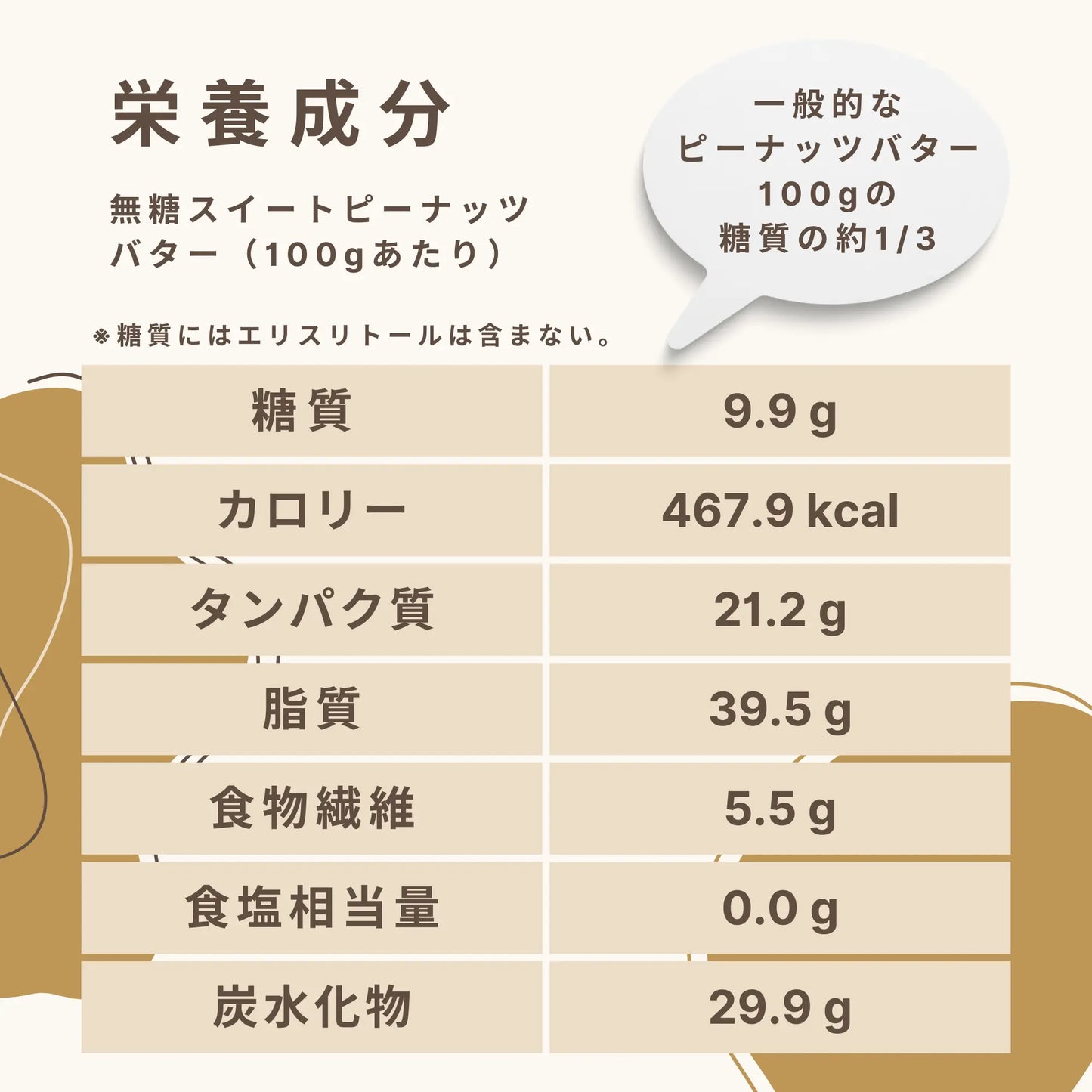 Unsweetened sweet peanut butter (200g)