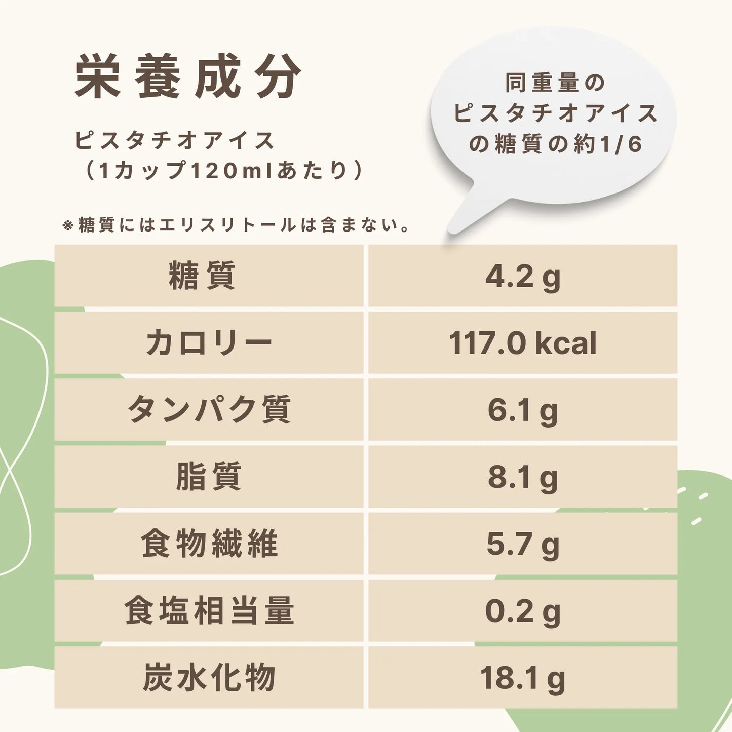 フスボンピスタチオアイス  糖質4.2g（120ml）