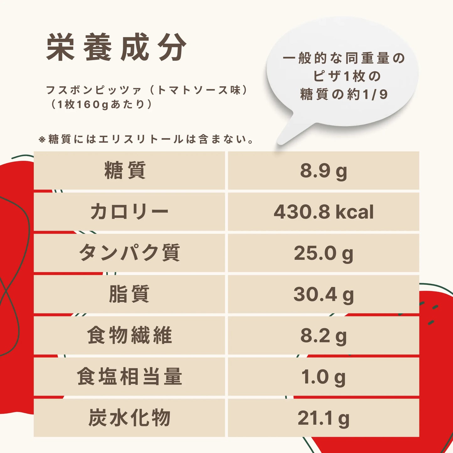 フスボンピッツァ（トマトソース味） 糖質8.9g/枚