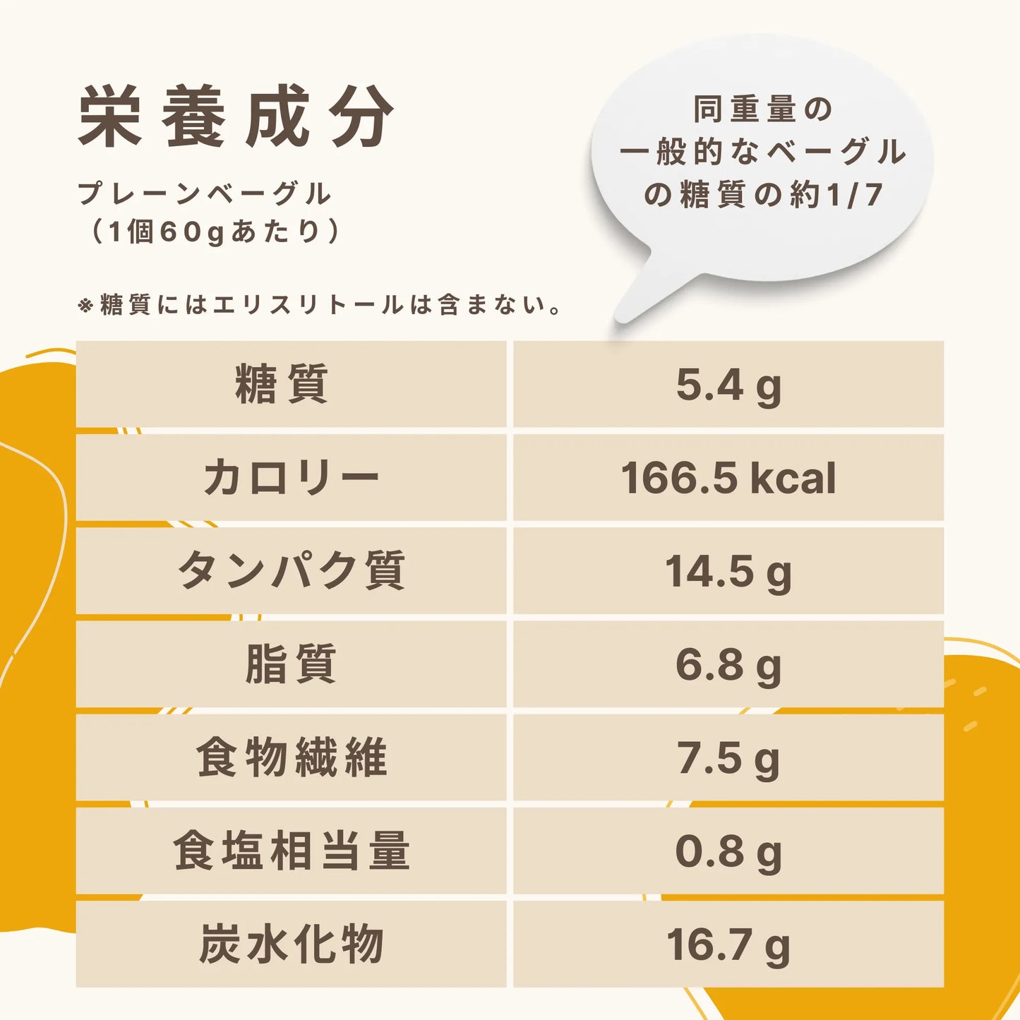 プレーンベーグル 糖質5.4g