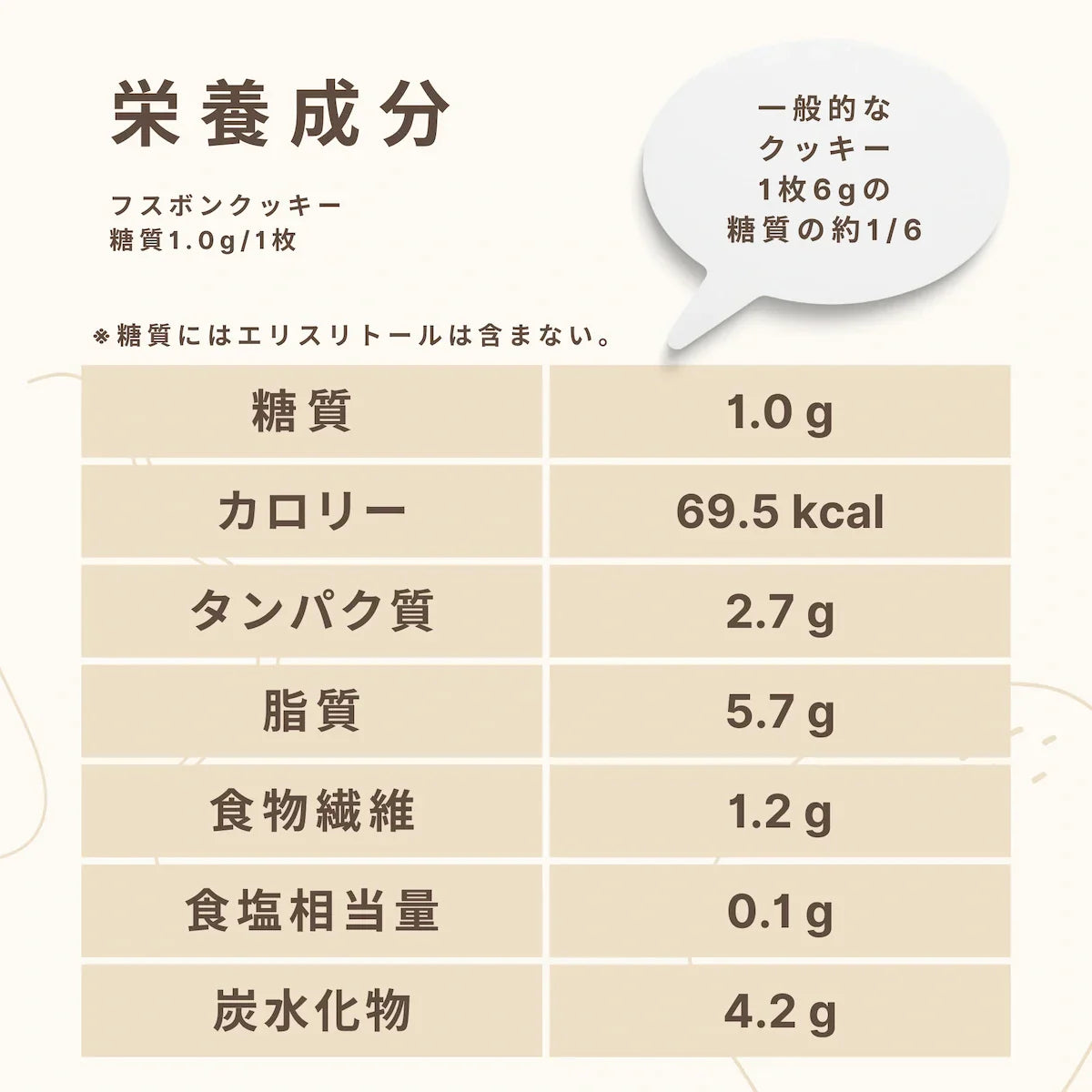 【送料・ハロウィンパッケージ込】フスボンクッキーアソートボックス（32枚入）