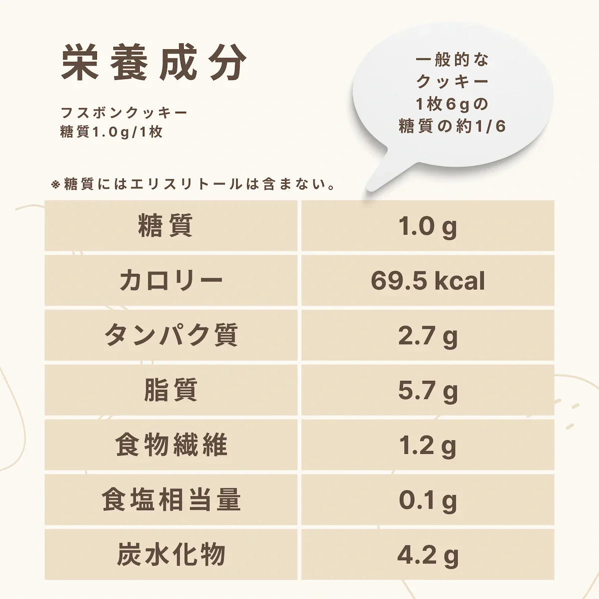 [Shipping and Birthday Special Package Included] Fusubon Cookie Assortment Box (32 Cookies)