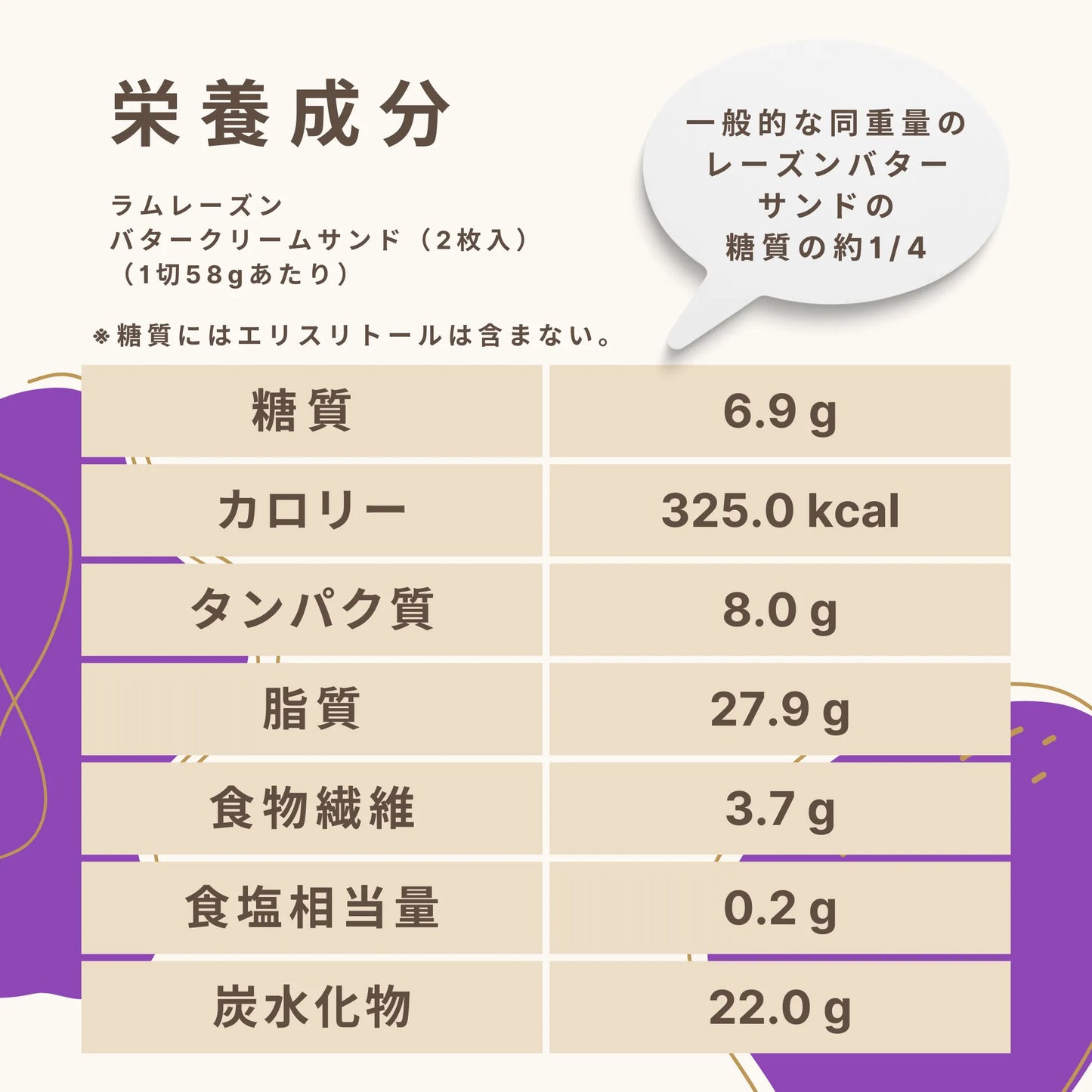 ラムレーズンバタークリームサンド（2枚入） 糖質6.9g/枚