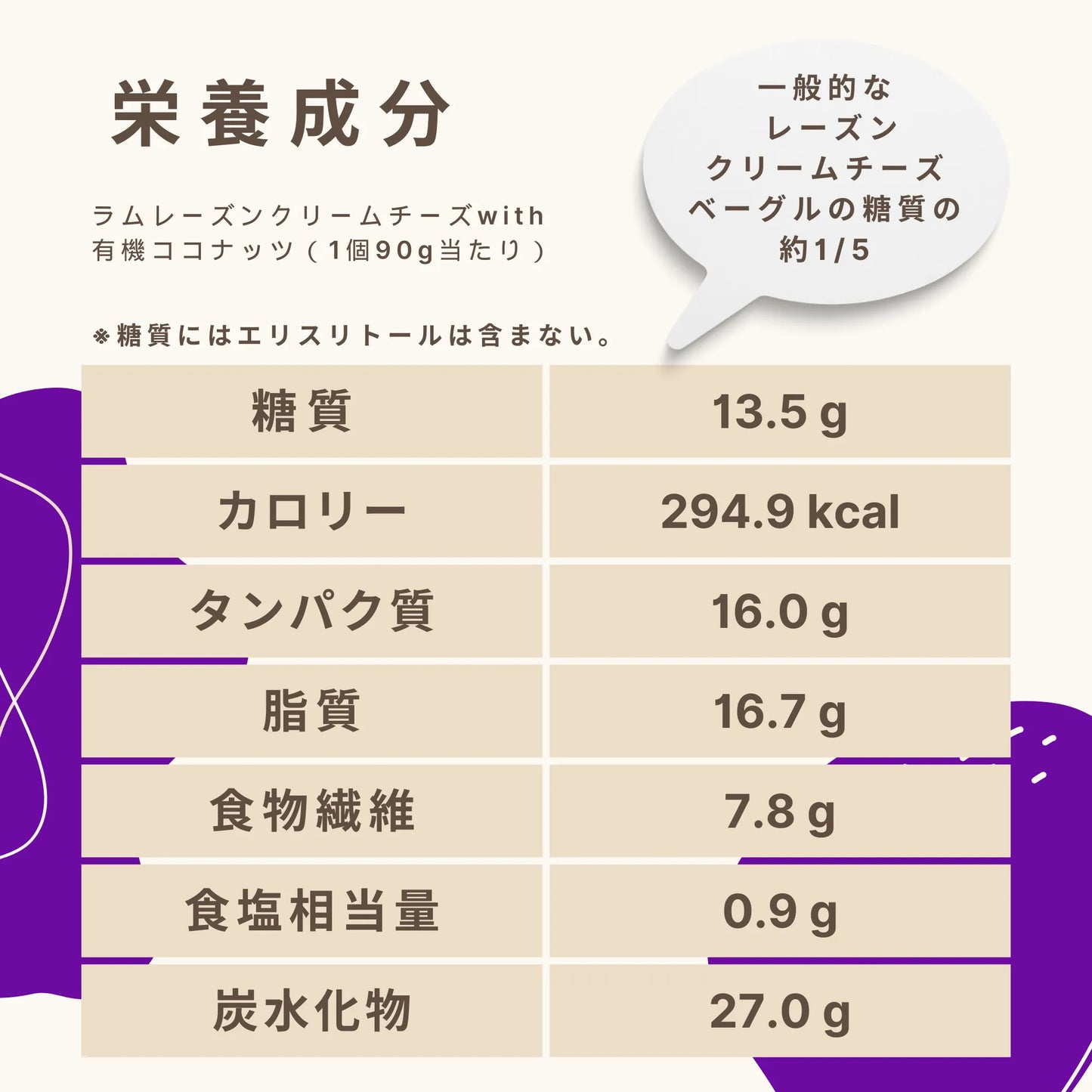 ラムレーズンクリームチーズwith有機ココナッツ 糖質13.5g