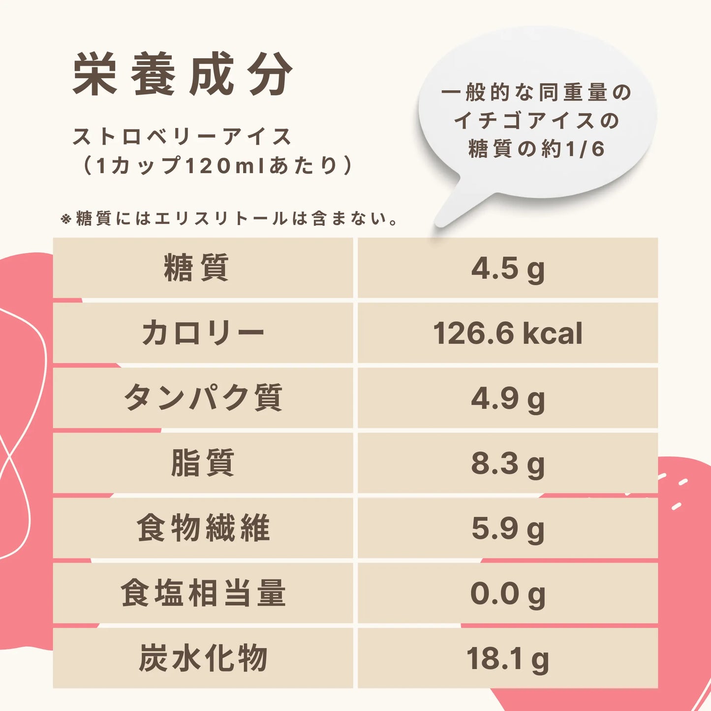 フスボンストロベリーアイス 糖質4.5g（120ml）
