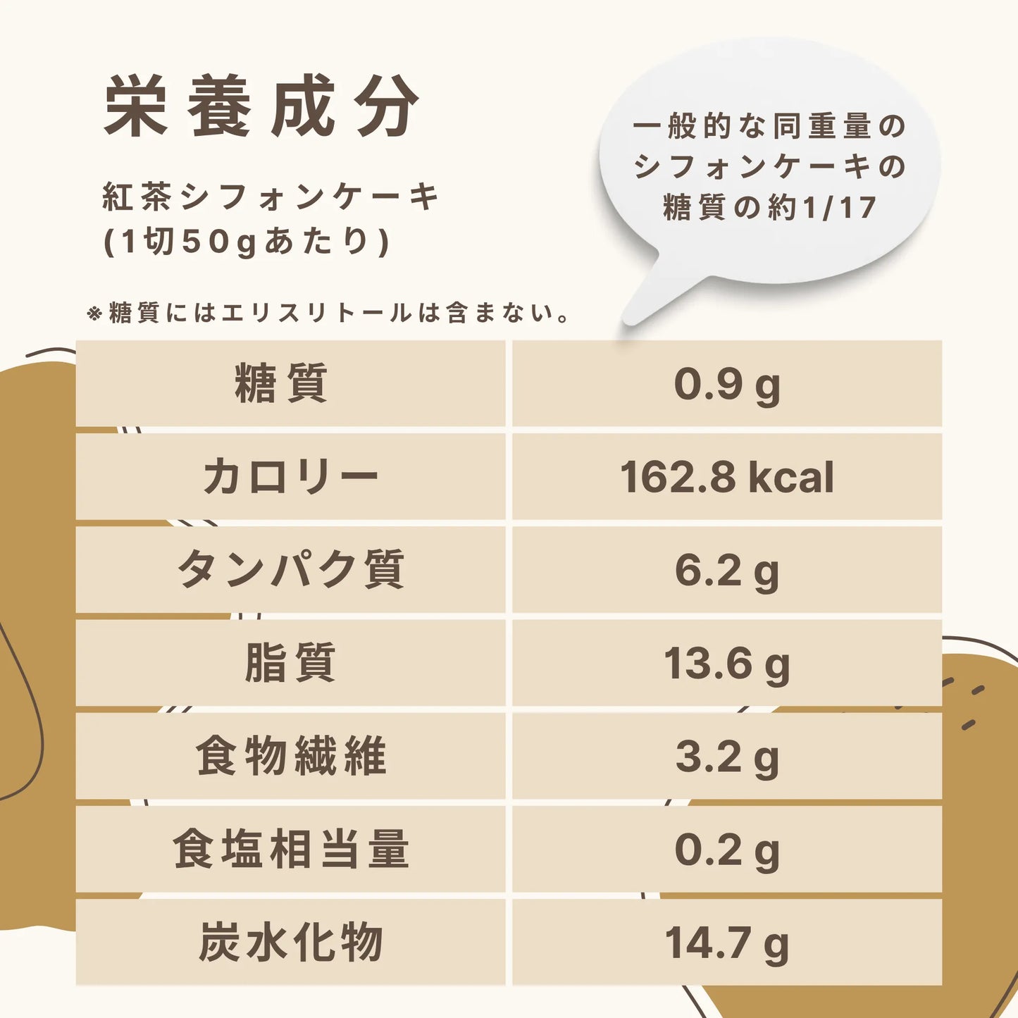 Black tea chiffon cake Carbohydrate 0.9g