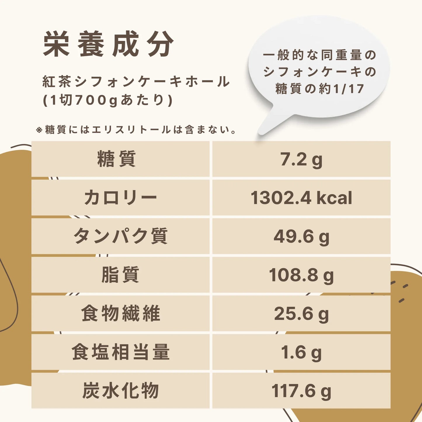 紅茶シフォンケーキホール 糖質7.2g/1ホール
