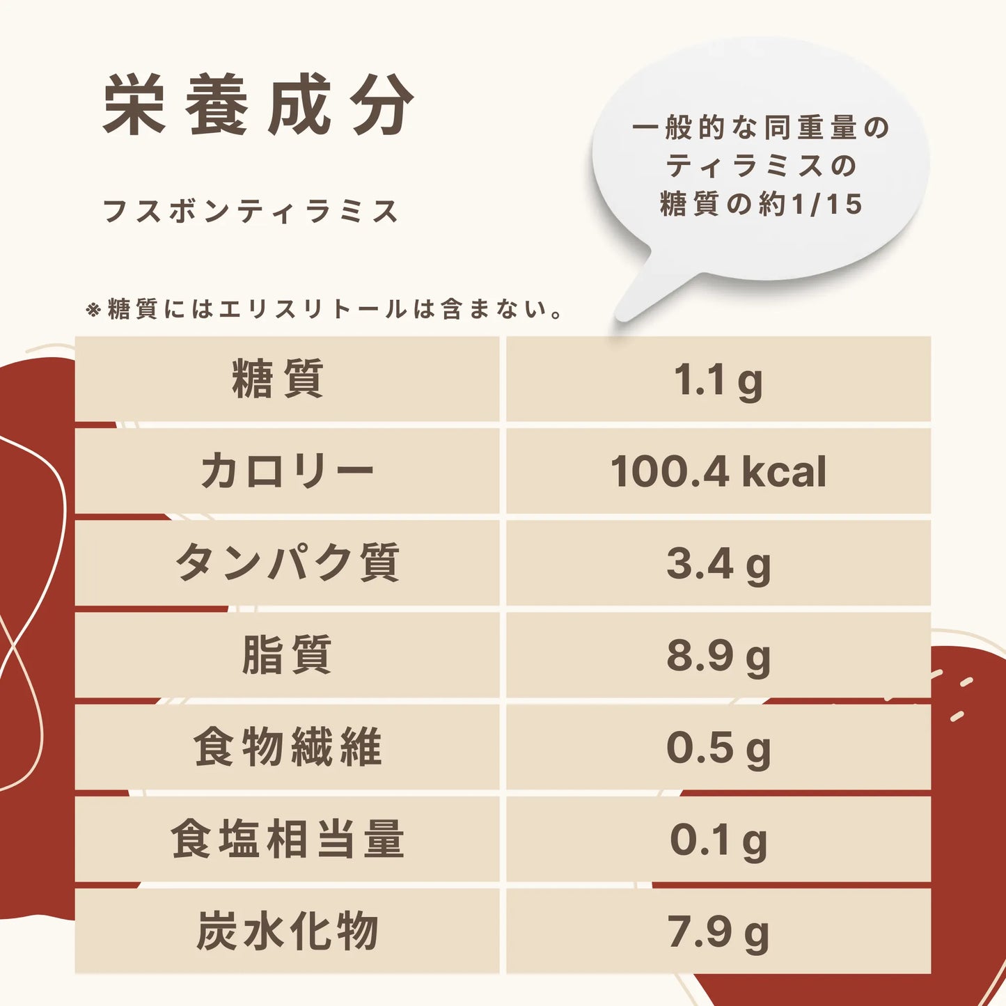 フスボンティラミス 糖質1.1g