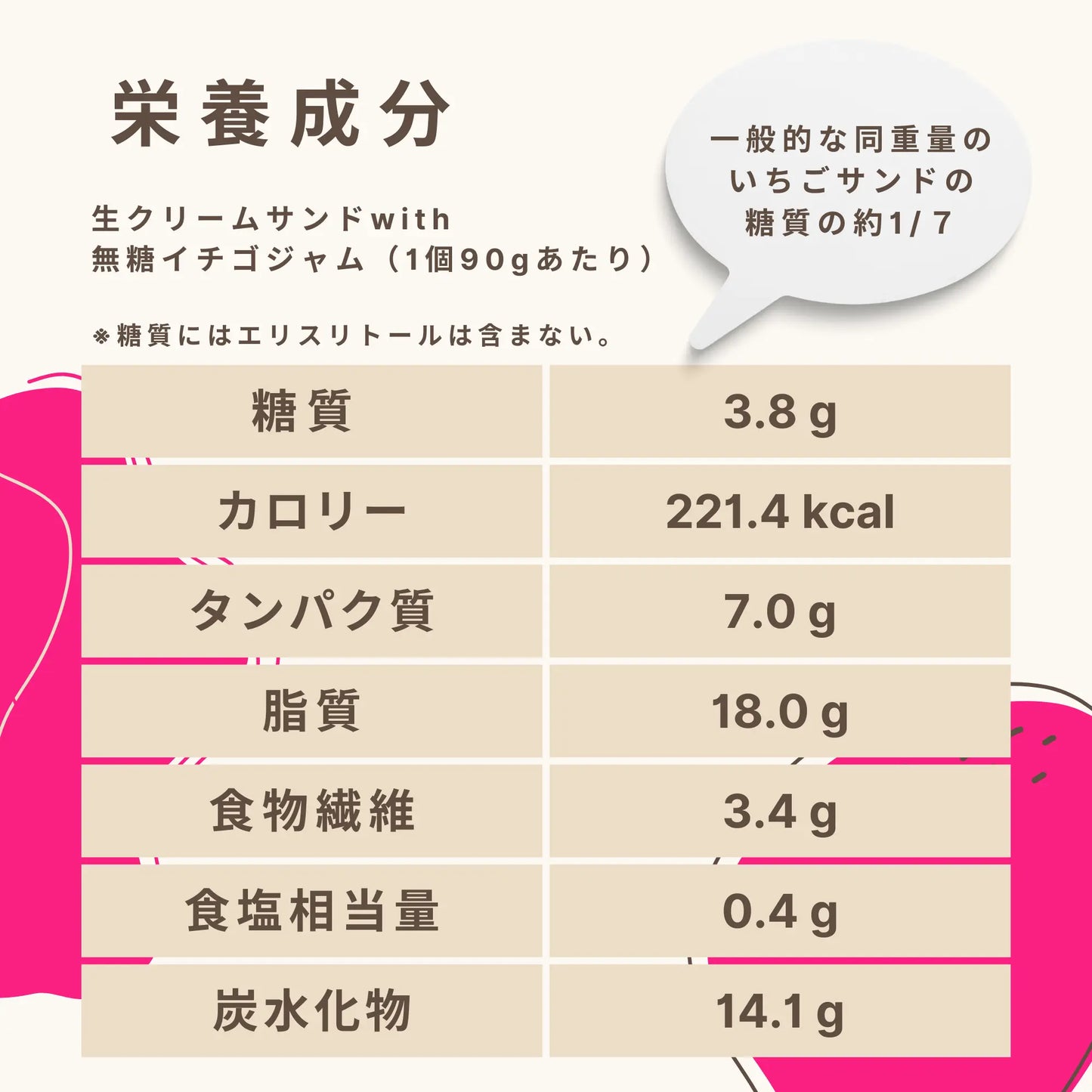 Fresh cream sandwich with unsweetened strawberry jam Carbohydrate 3.8g/piece